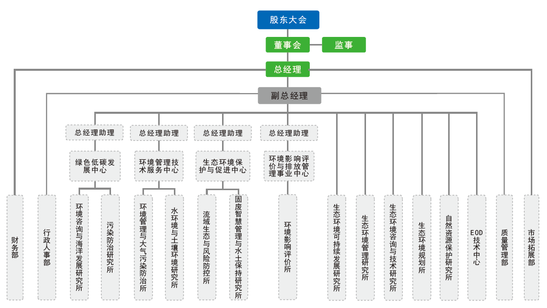 新組織架構.png